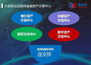 京北籌建互聯網金融資產交易中心 聚焦網絡與信息安全軟件開發，構筑數字金融新基建
